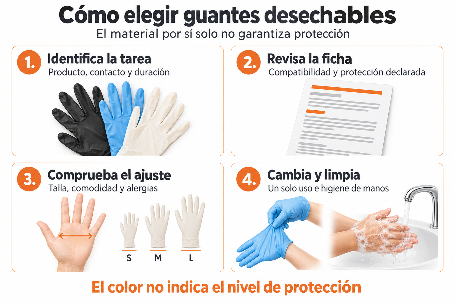 C&oacute;mo elegir guantes desechables: tarea, ficha t&eacute;cnica, ajuste e higiene de manos