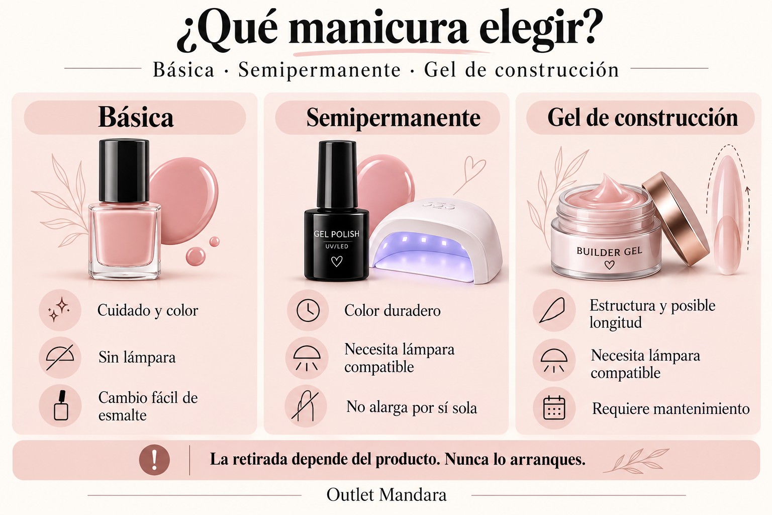 Comparativa de manicura b&aacute;sica, semipermanente y gel de construcci&oacute;n seg&uacute;n funci&oacute;n, l&aacute;mpara y mantenimiento