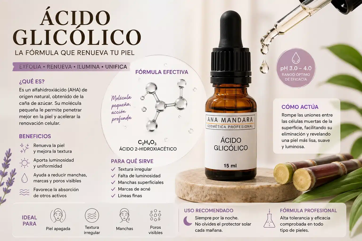 Infograf&iacute;a del &aacute;cido glic&oacute;lico Ana Mandara: qu&eacute; es, c&oacute;mo act&uacute;a, beneficios y pH &oacute;ptimo