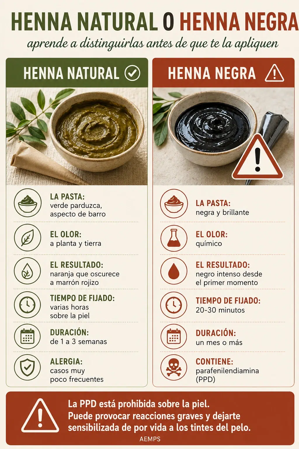 Diferencias entre henna natural y henna negra: color de la pasta, olor, tiempo de fijado, duraci&oacute;n y el riesgo de la parafenilendiamina