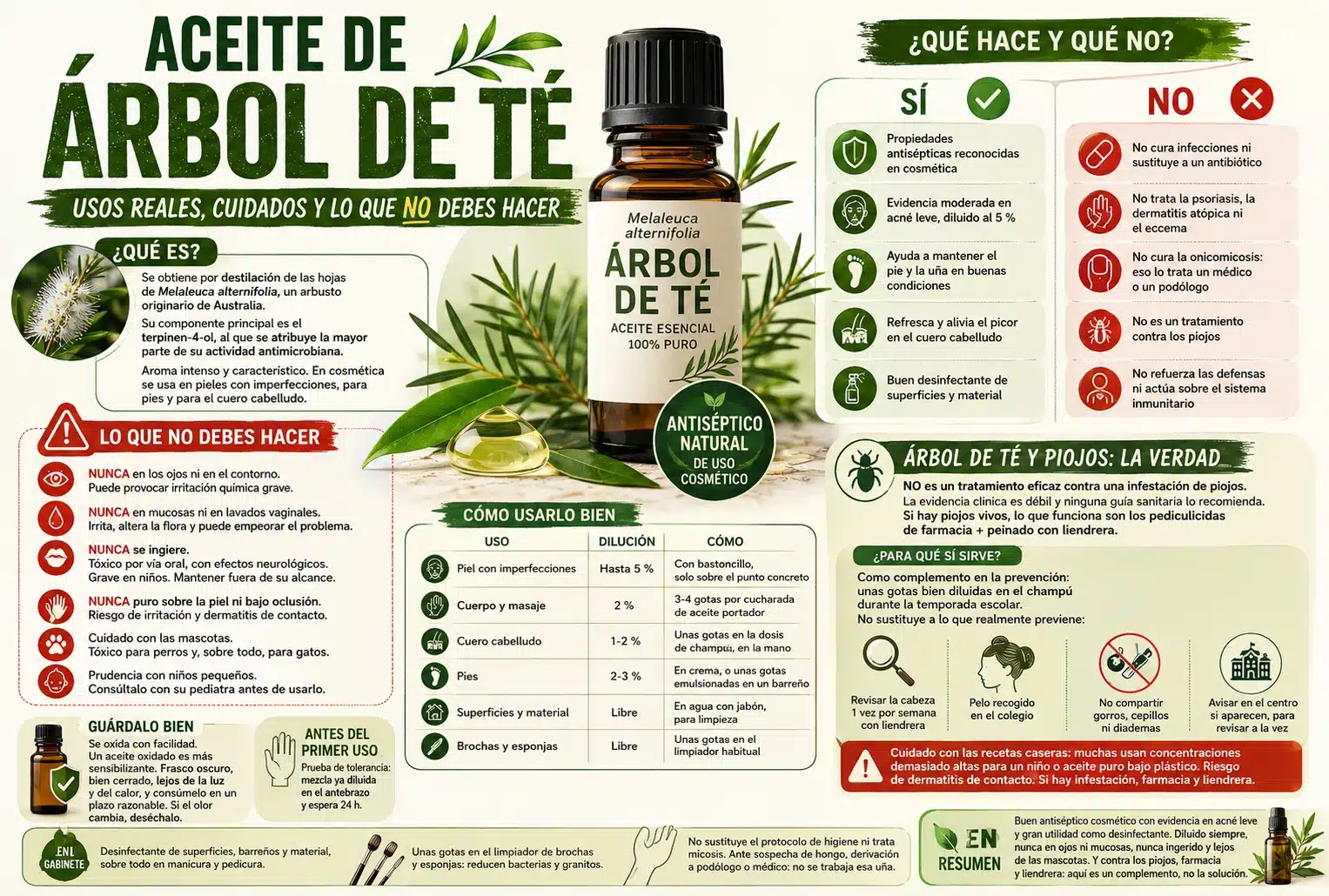Infografía sobre el aceite de árbol de té: qué hace y qué no, diluciones, precauciones y su papel real frente a los piojos