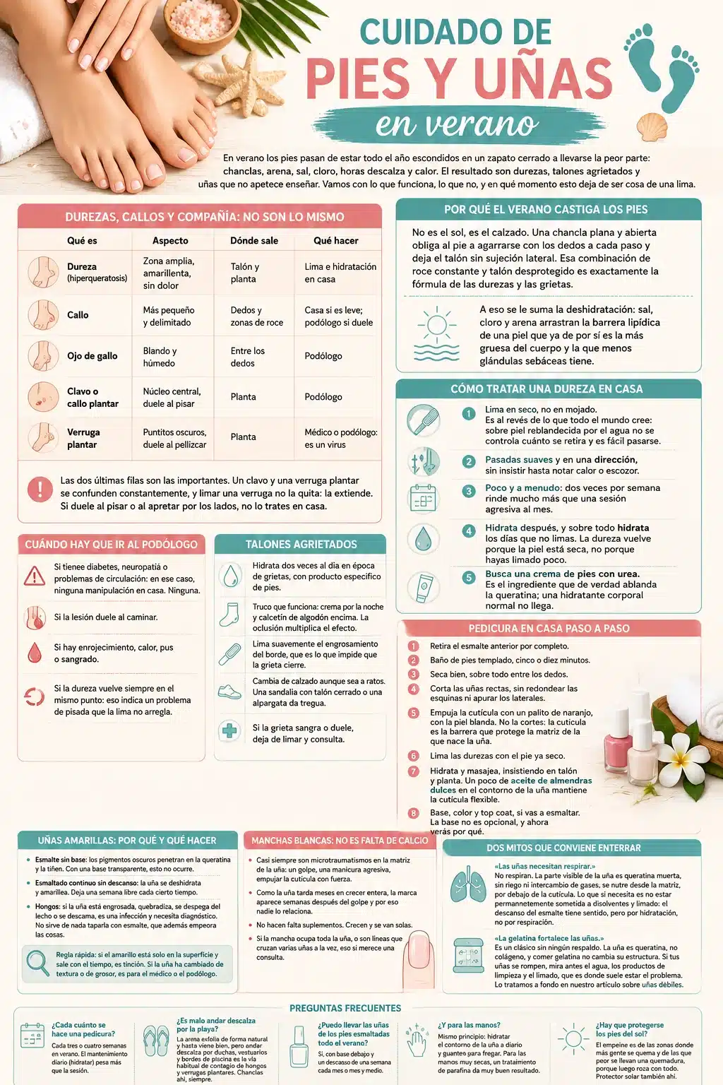 Infografía sobre el cuidado de los pies y las uñas en verano: durezas, talones agrietados, pedicura y uñas amarillas