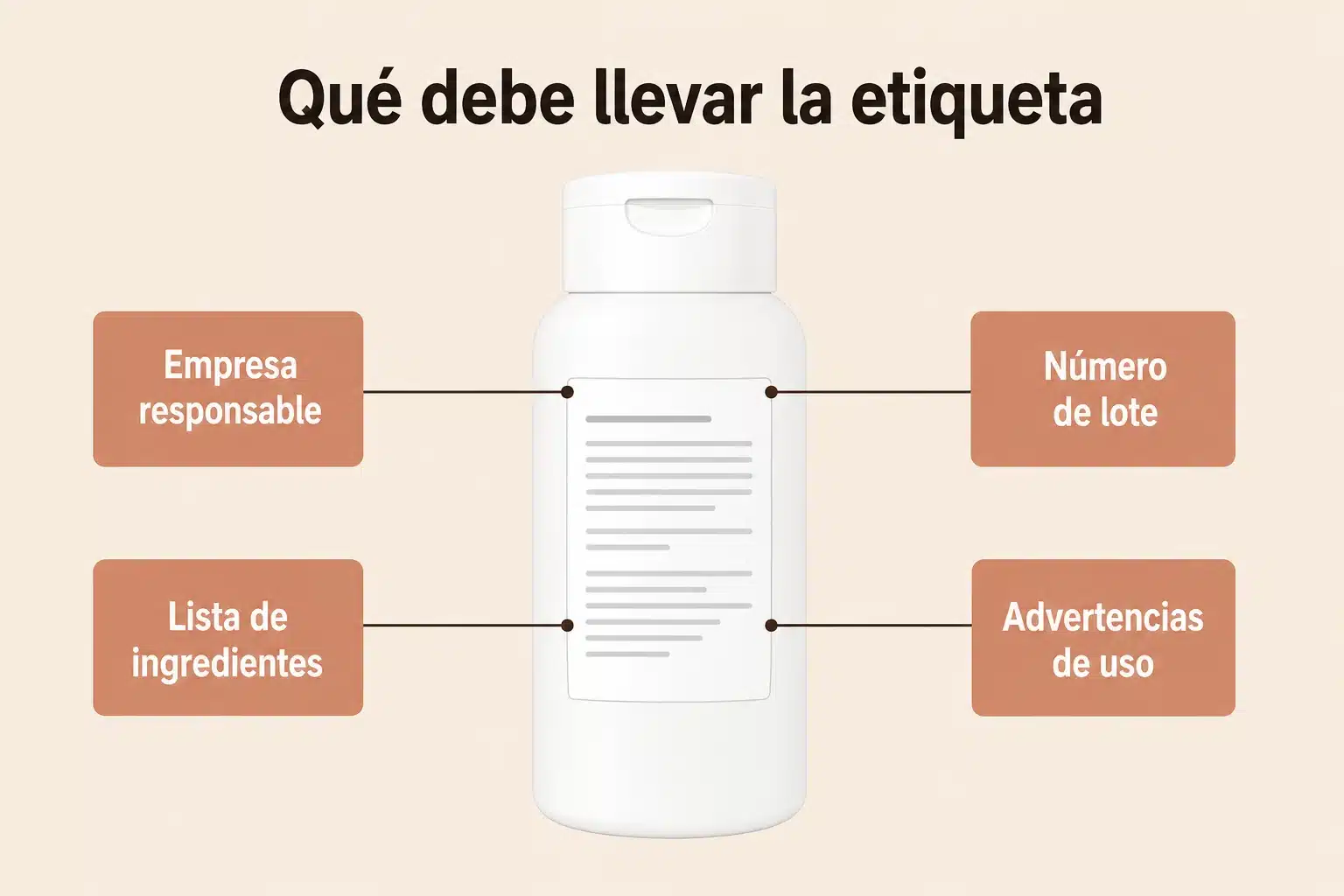 Qu&eacute; debe llevar la etiqueta de un cosm&eacute;tico: empresa responsable, n&uacute;mero de lote, lista de ingredientes y advertencias de uso