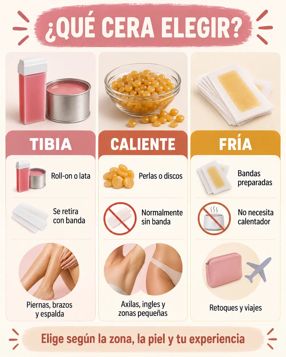 Infografía comparativa de cera tibia, caliente y fría