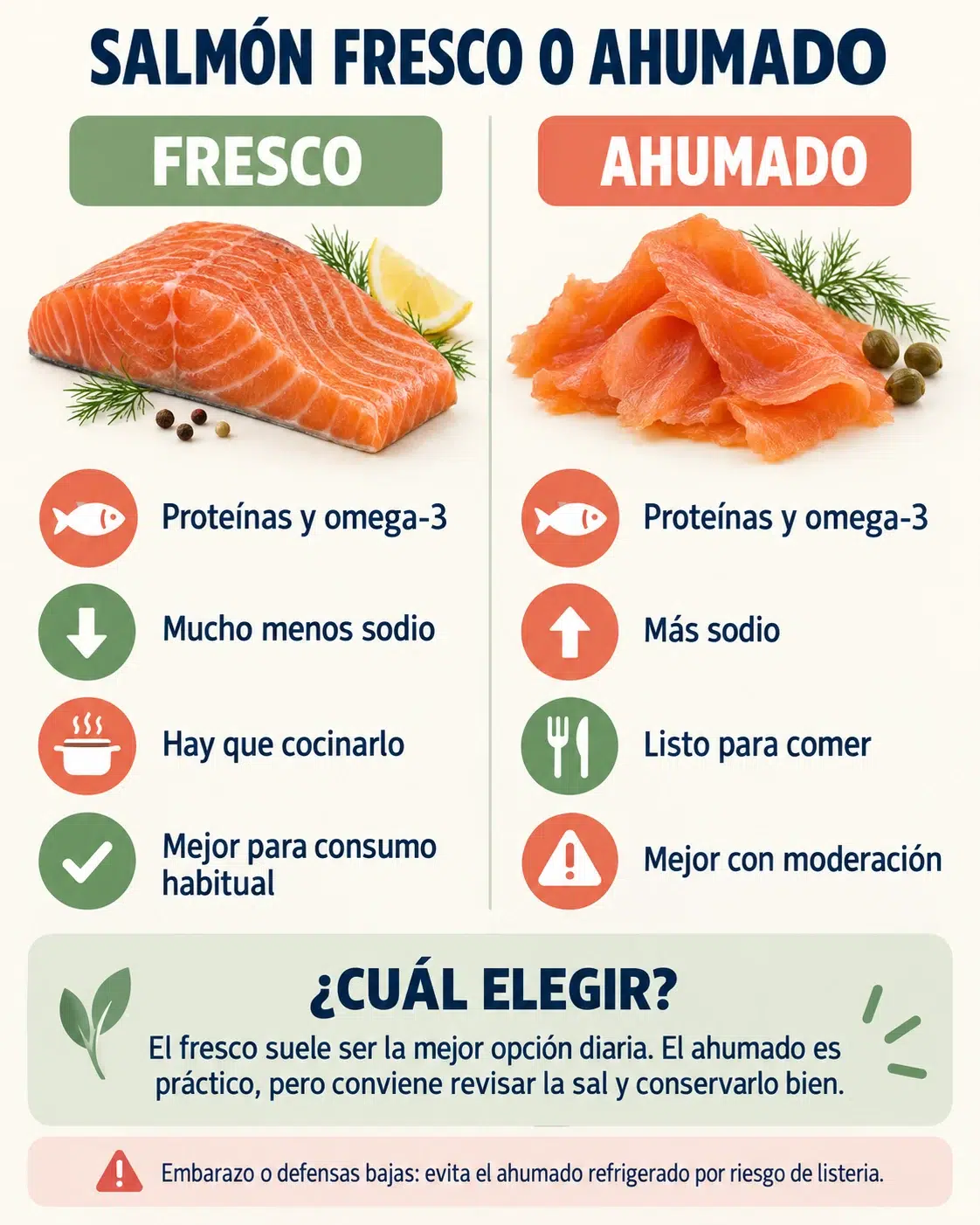 Infografía comparativa entre salmón fresco y salmón ahumado