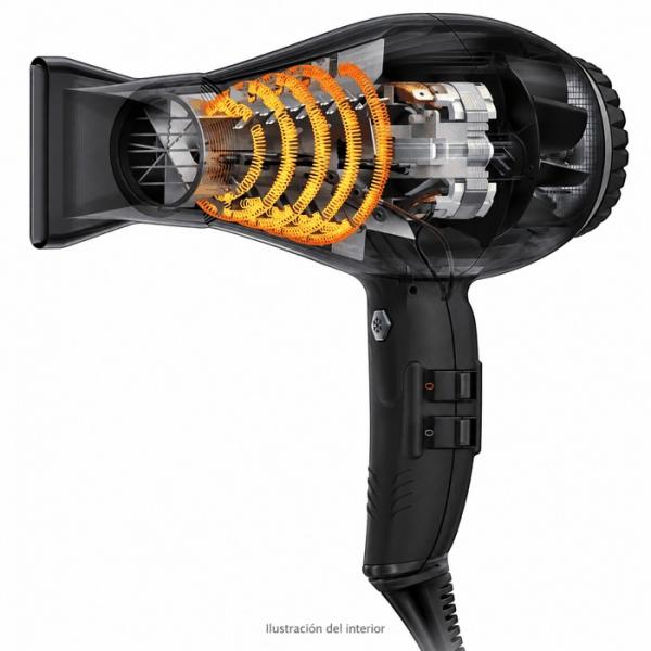 Ilustración del interior del Parlux Alyon: motor, resistencia y circulación del aire.